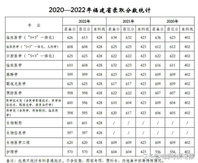 张雪峰谈天津医科大学：什么水平？好考吗？