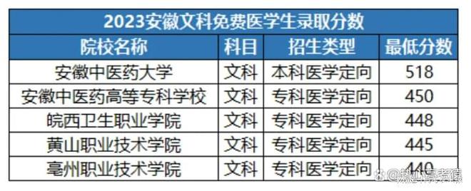 张雪峰建议报定向医学生吗？附报考条件及要求？
