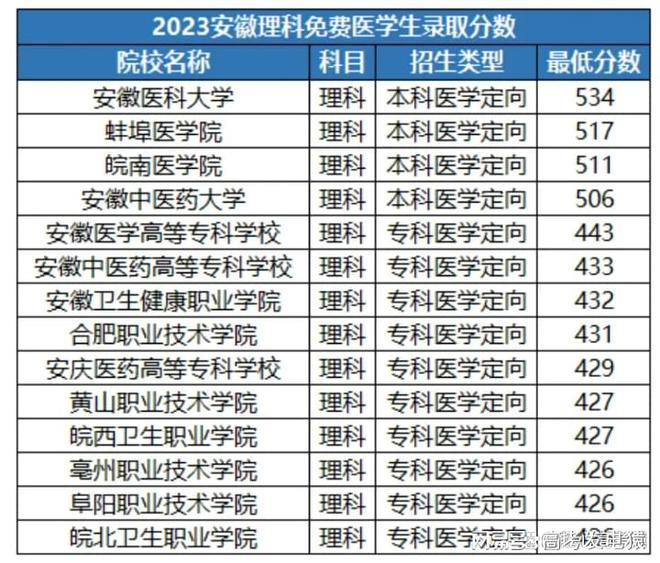 张雪峰建议报定向医学生吗？附报考条件及要求？