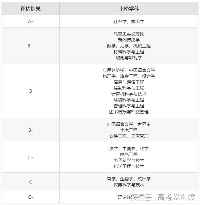 为什么上海人不喜欢上海大学？千万别考上海大学吗？