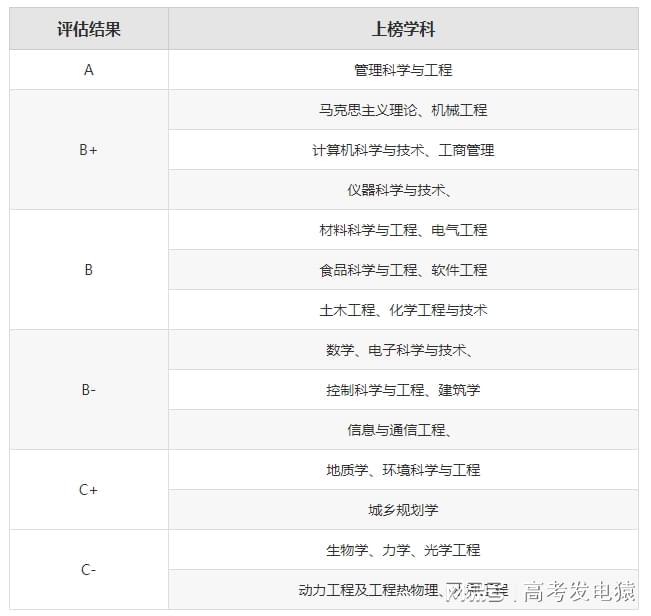 张雪峰评合肥工业大学：合工大为什么从985降到211？