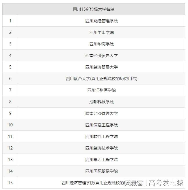 四川最差的民办二本学校-四川15所垃圾民办本科学校(野鸡大学)