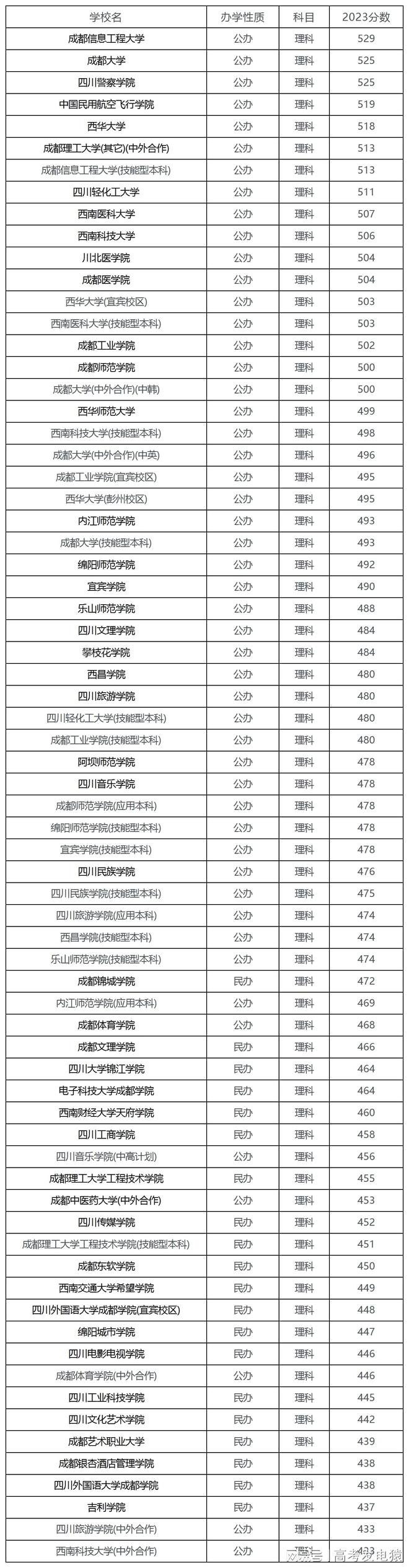 四川最差的民办二本学校-四川15所垃圾民办本科学校(野鸡大学)