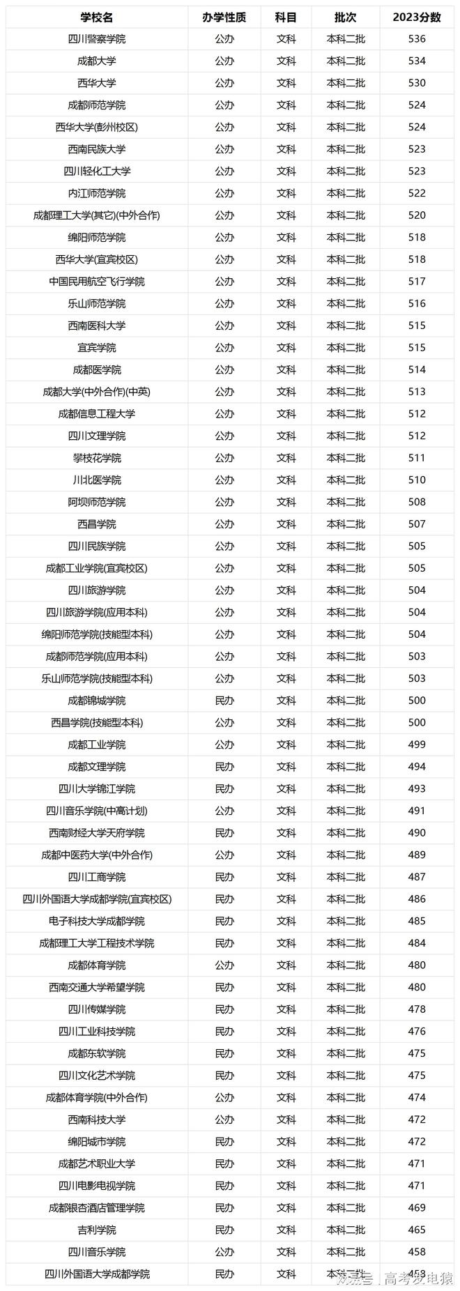 四川最差的民办二本学校-四川15所垃圾民办本科学校(野鸡大学)