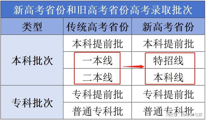 特殊类型控制线是什么意思?考上特控线意味着什么?