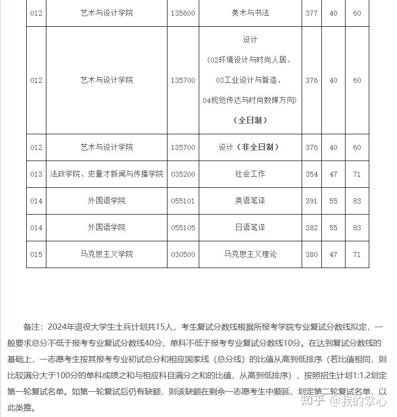 浙江理工大学2024硕士复试线(图3)