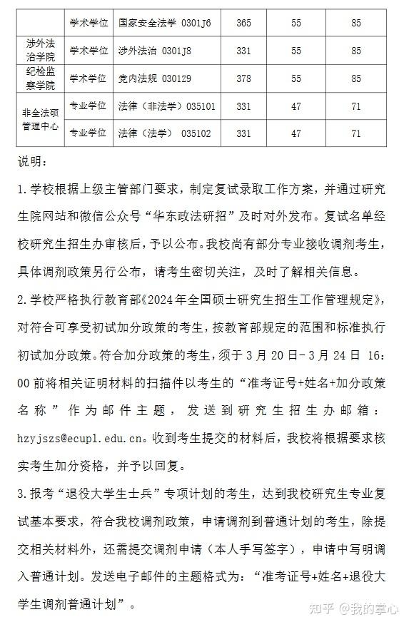 华东政法大学2024硕士复试线(图5)