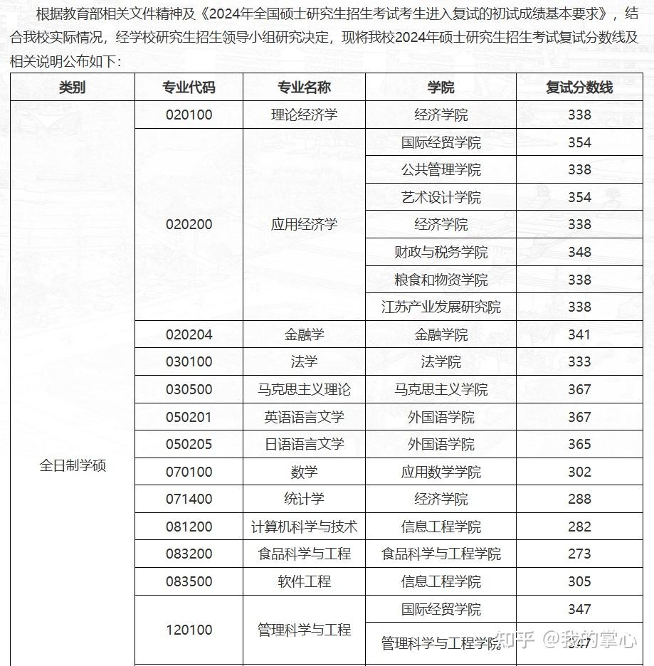 南京财经大学2024硕士复试线(图2)