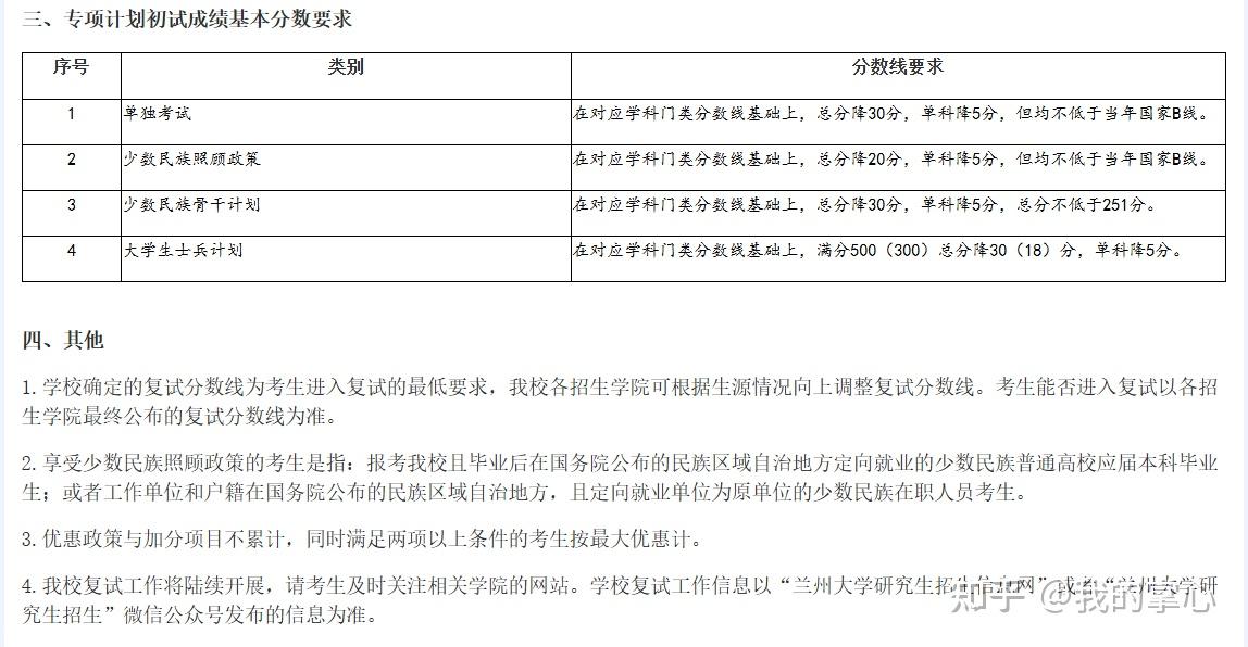 兰州大学2024硕士复试线(图4)