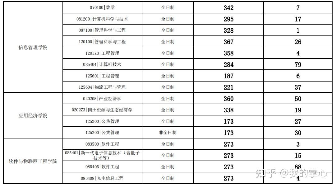 江西财经大学2024硕士复试线(图4)
