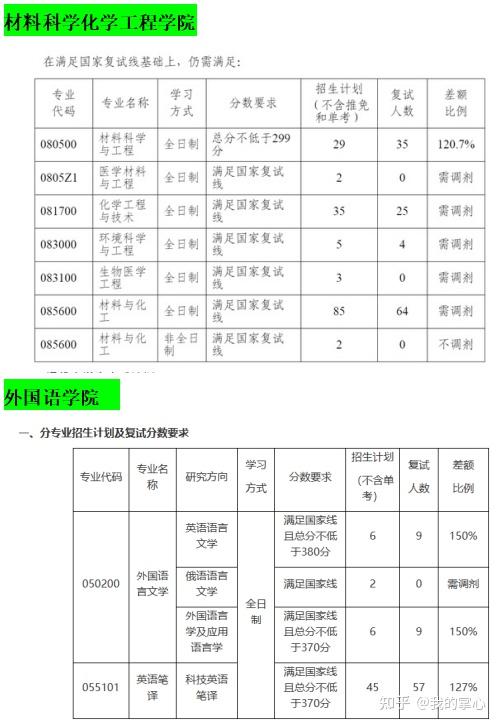 哈尔滨工程大学2024硕士复试线(图7)