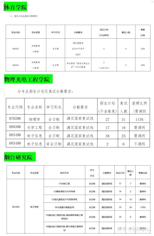 哈尔滨工程大学2024硕士复试线(图8)