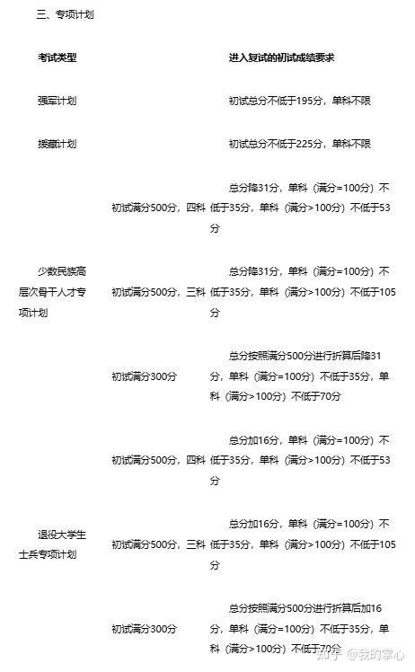 吉林大学2024硕士复试线(图5)