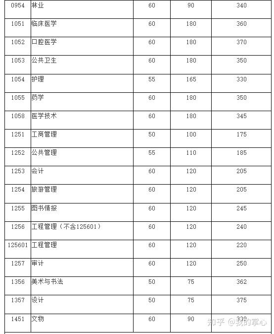 四川大学2024硕士复试线(图4)