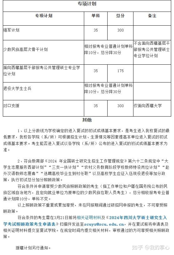 四川大学2024硕士复试线(图5)