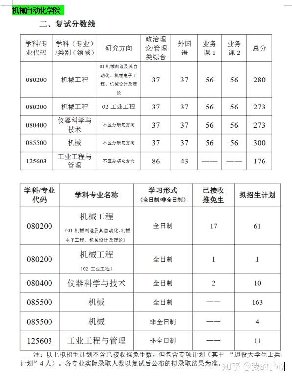 武汉科技大学2024硕士录取情况(图2)