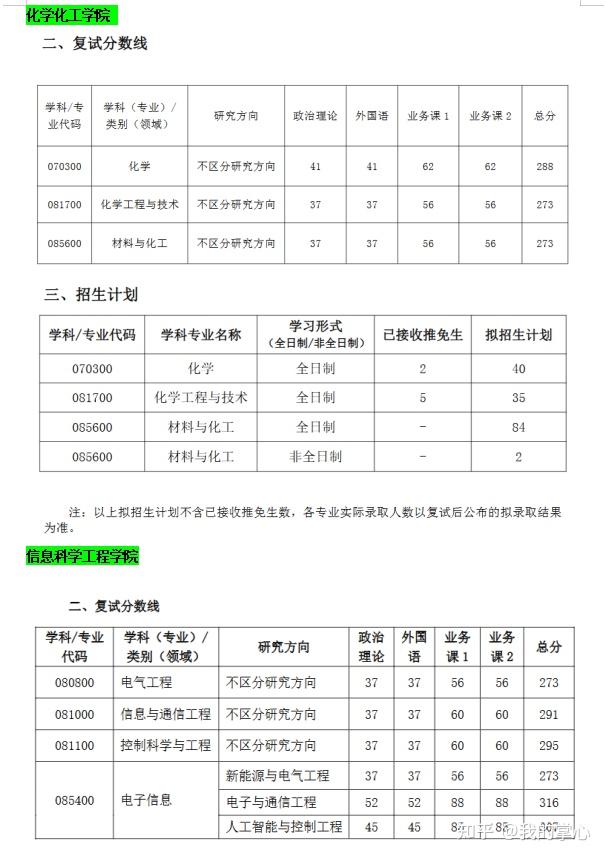 武汉科技大学2024硕士录取情况(图4)