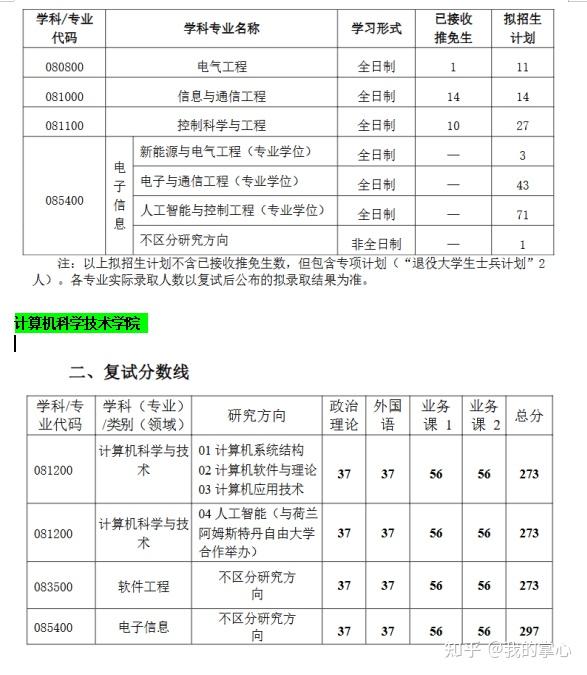 武汉科技大学2024硕士录取情况(图5)