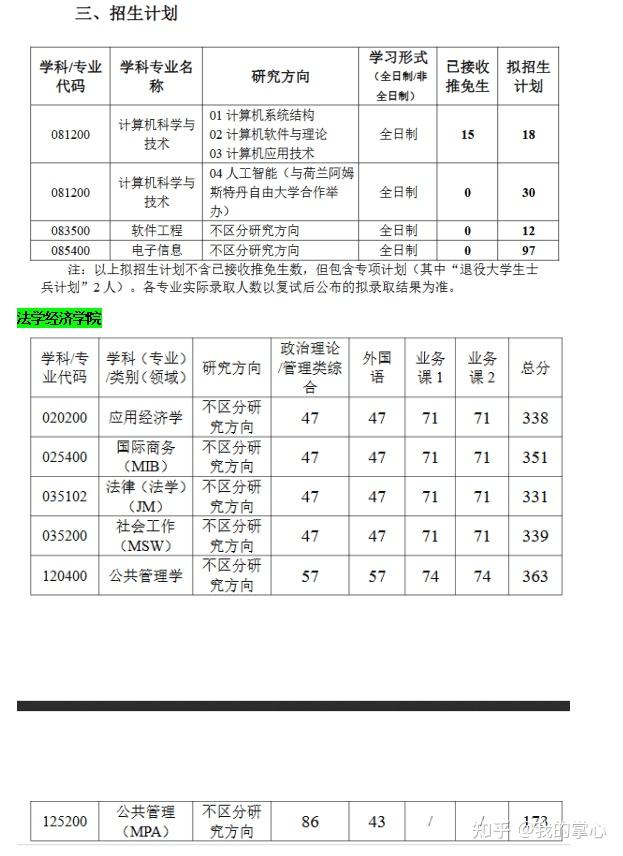 武汉科技大学2024硕士录取情况(图6)