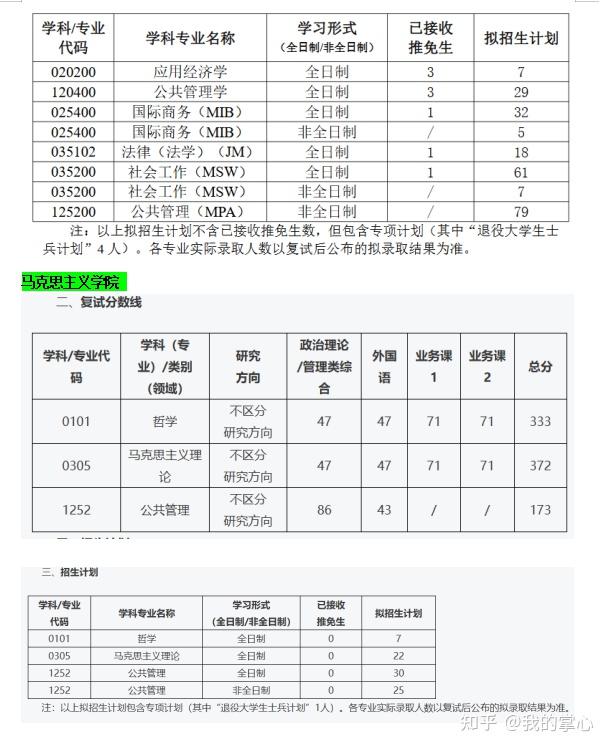 武汉科技大学2024硕士录取情况(图7)