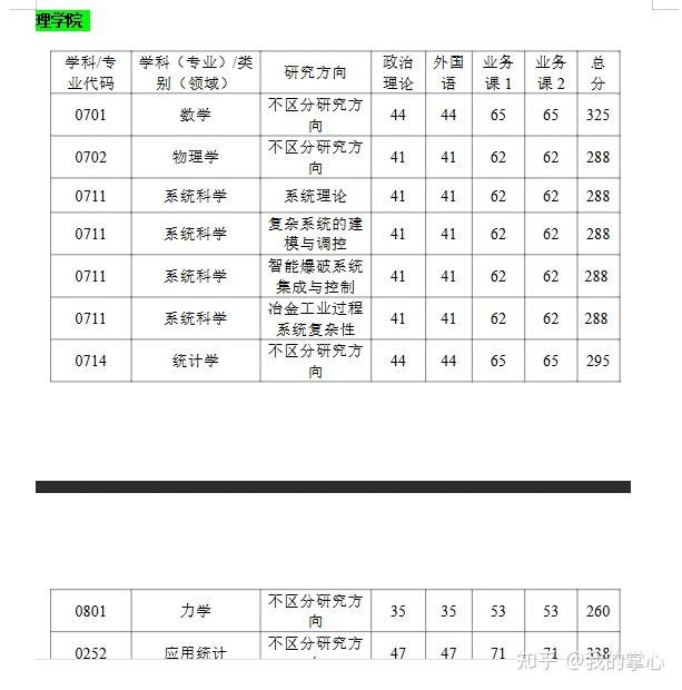 武汉科技大学2024硕士录取情况(图8)