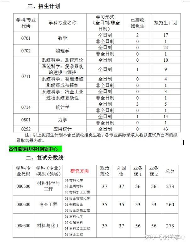 武汉科技大学2024硕士录取情况(图9)