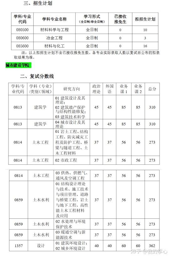 武汉科技大学2024硕士录取情况(图10)