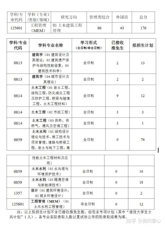 武汉科技大学2024硕士录取情况(图11)
