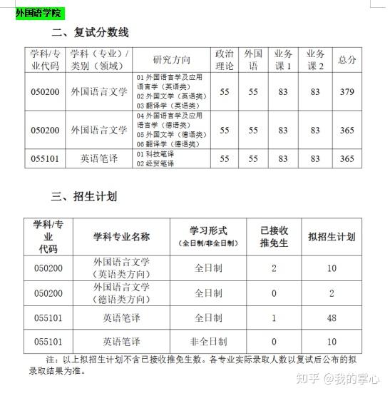 武汉科技大学2024硕士录取情况(图12)