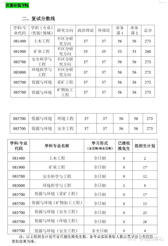 武汉科技大学2024硕士录取情况(图13)