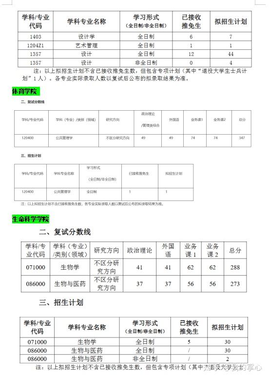 武汉科技大学2024硕士录取情况(图15)