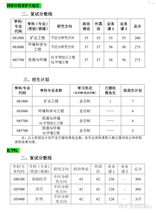 武汉科技大学2024硕士录取情况(图16)