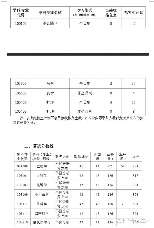武汉科技大学2024硕士录取情况(图17)