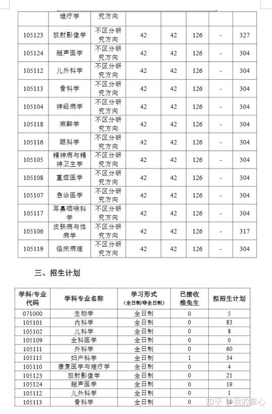 武汉科技大学2024硕士录取情况(图18)