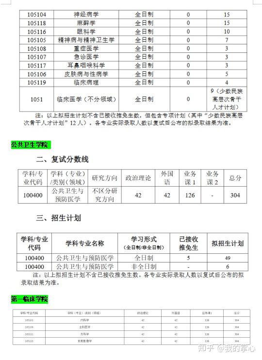 武汉科技大学2024硕士录取情况(图19)
