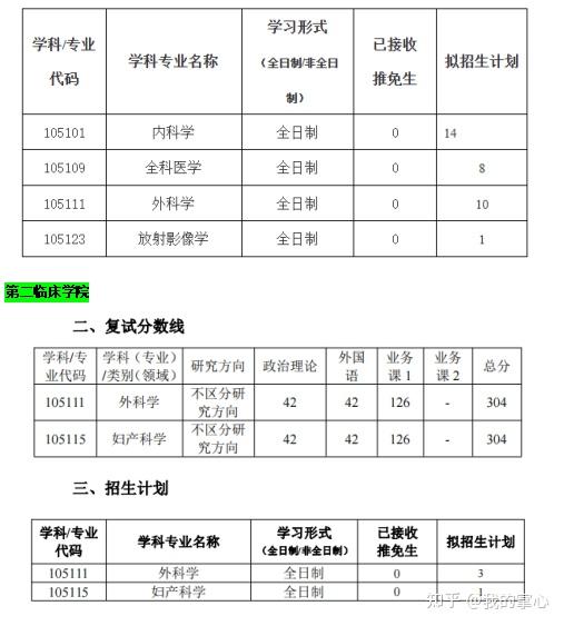 武汉科技大学2024硕士录取情况(图20)