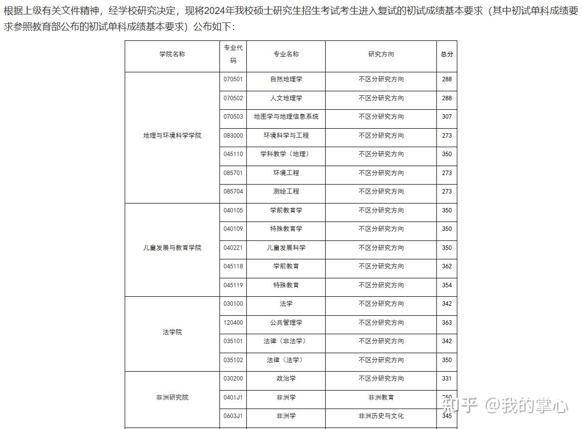 浙江师范大学2024硕士招生录取情况(图2)