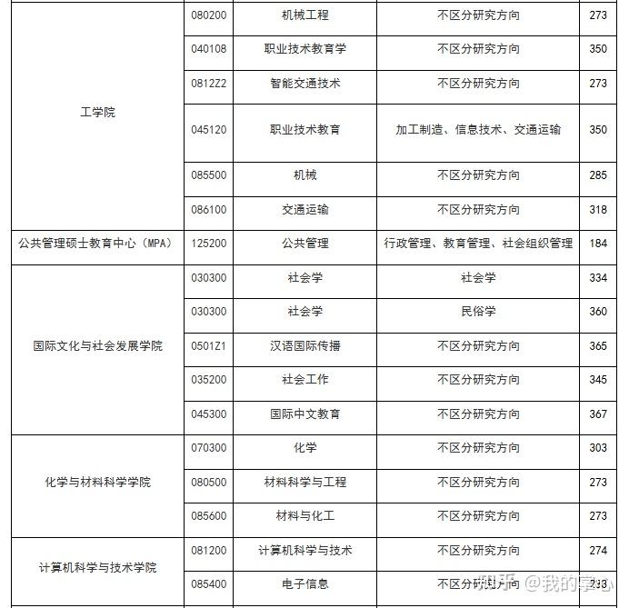 浙江师范大学2024硕士招生录取情况(图3)