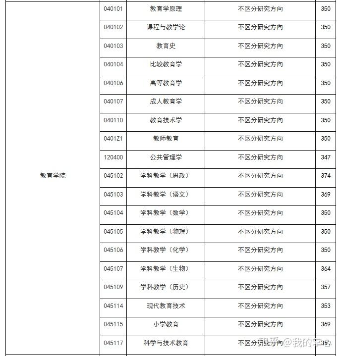 浙江师范大学2024硕士招生录取情况(图4)