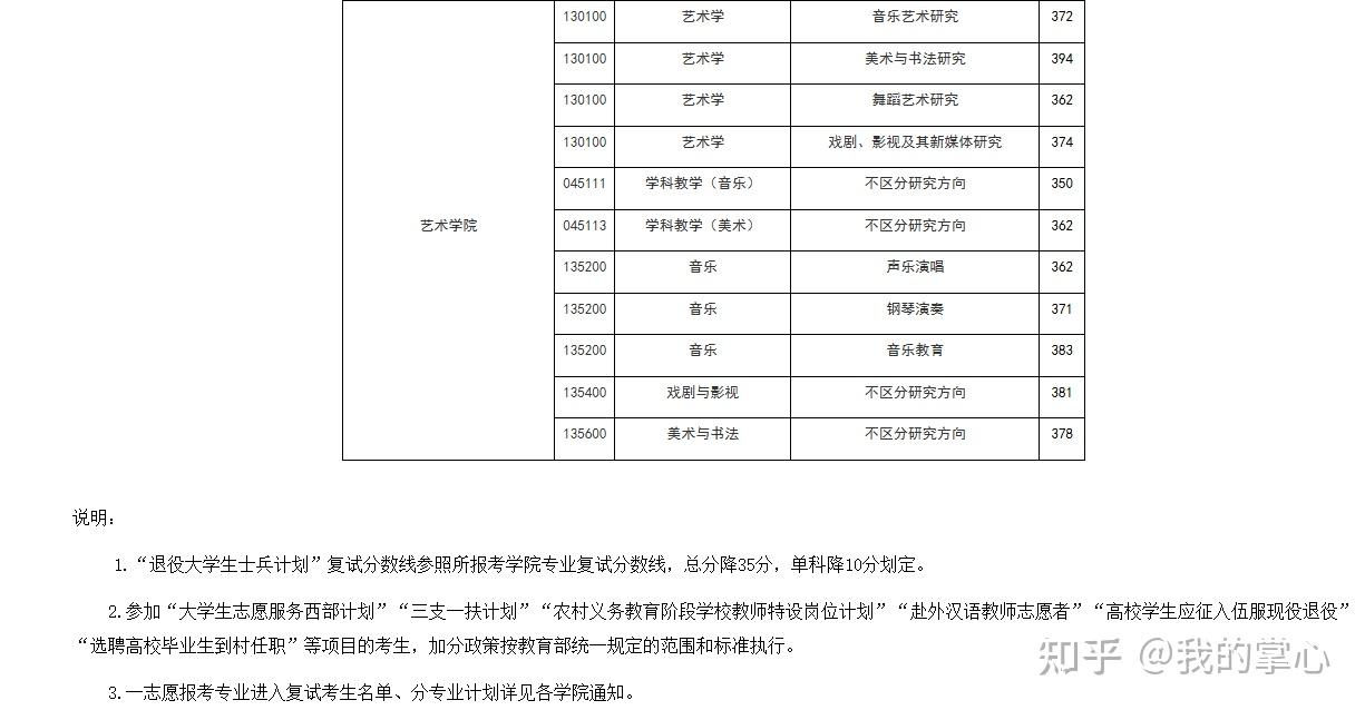 浙江师范大学2024硕士招生录取情况(图7)