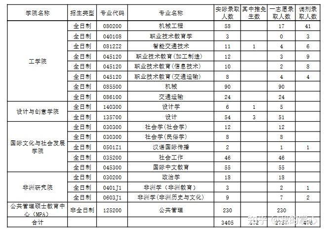 浙江师范大学2024硕士招生录取情况(图10)