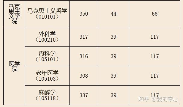 昆明理工大学2024硕士招生复试线(图4)