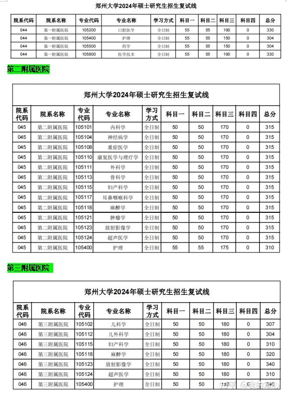 郑州大学2024年硕士招生复试线(图11)