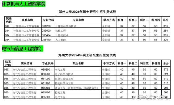 郑州大学2024年硕士招生复试线(图13)