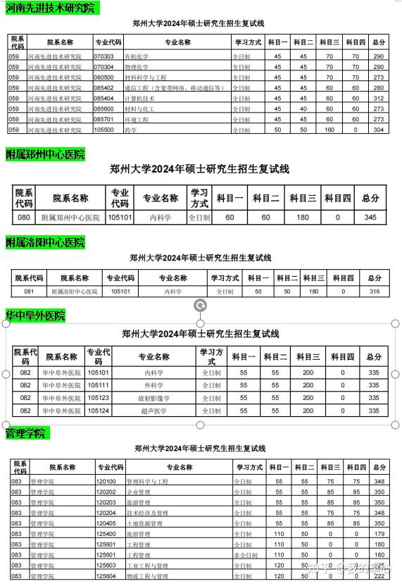 郑州大学2024年硕士招生复试线(图15)