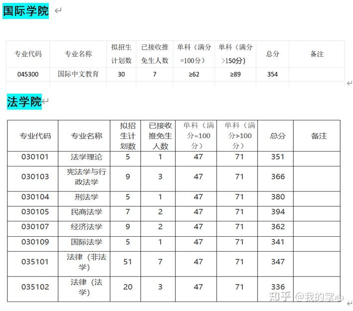 西南大学2024年硕士招生录取情况(图2)
