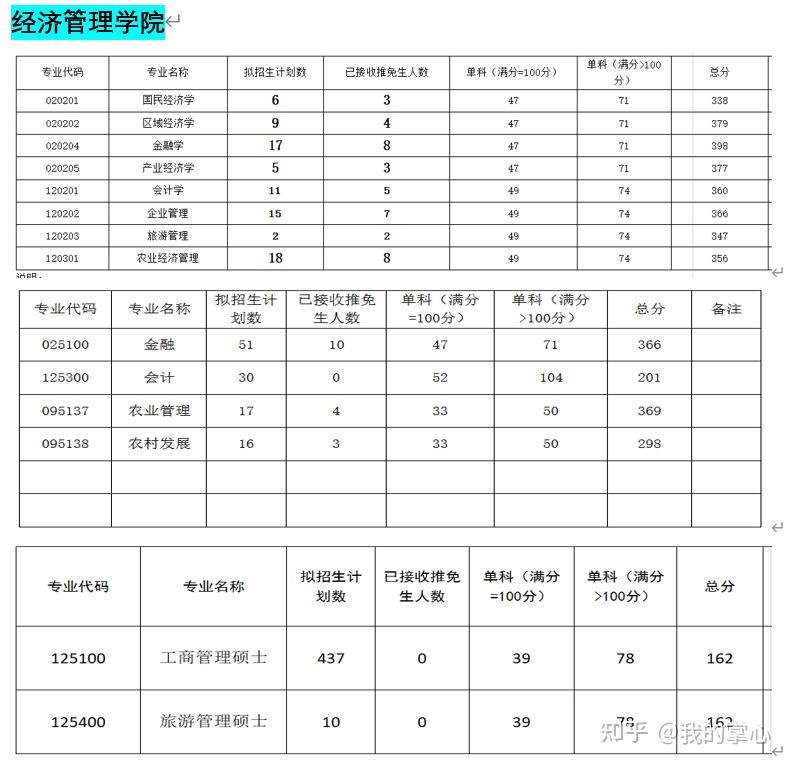 西南大学2024年硕士招生录取情况(图3)