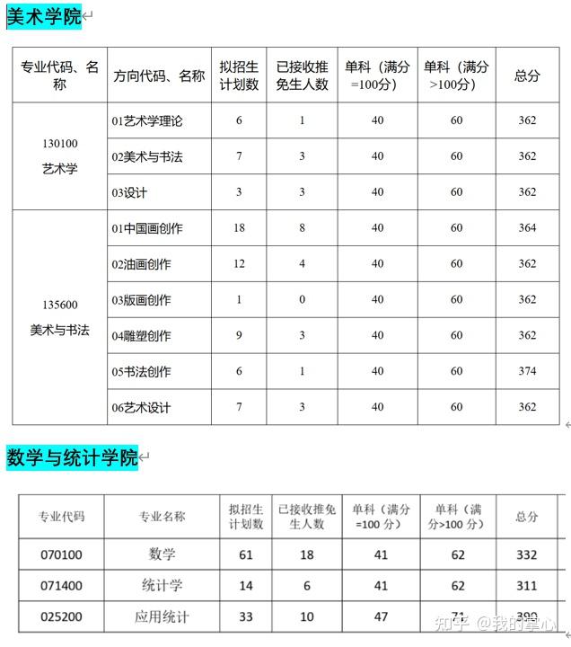 西南大学2024年硕士招生录取情况(图6)