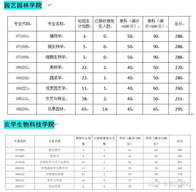 西南大学2024年硕士招生录取情况(图10)
