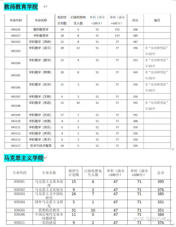 西南大学2024年硕士招生录取情况(图12)